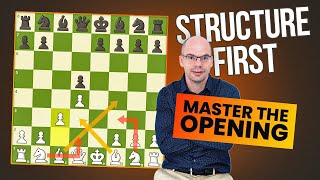 From Mistake to Mastery – Opening Lessons Everyone  Needs! - The Amateur's Mind