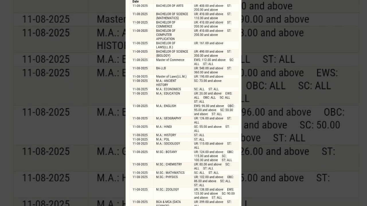 CMP new cut off 2025 