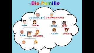 die familie - the family - افراد العائلة باللغة الألمانية