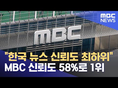 한국 뉴스 신뢰도 최하위 MBC 신뢰도 58 로 1위 2023 06 16 뉴스데스크 MBC 