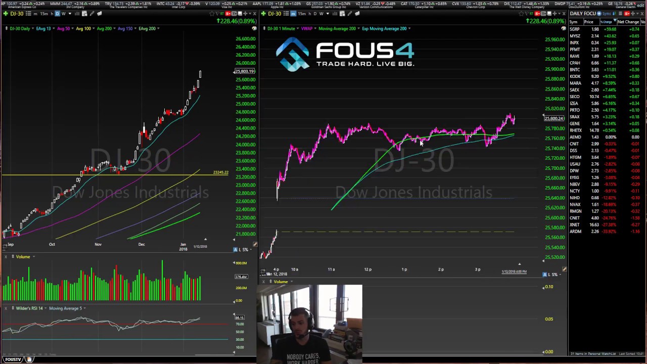 Why Float Rotation Does Not Always Lead to a Short Squeeze SGRP YouTube