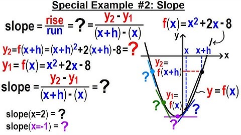 Algebra Ch 44: Functions (8 of 8) Special Example #2: Slope