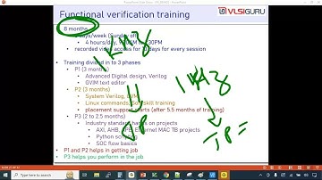 FRONT END DEMO SESSION  Best VLSI Design & Verification Courses,