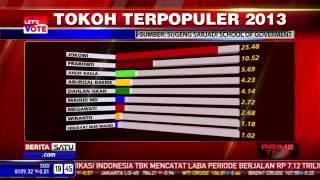 Download lagu Survei SSSG Jokowi Capres 2014 Terpopuler 1qV0WcU82oE