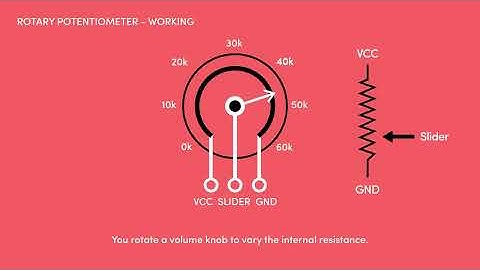 The easiest way to understand a rotary potentiometer