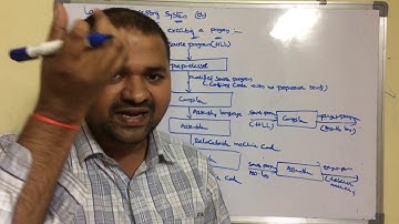 Language Processing System