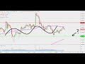 BITCOIN LIVE 🔴 Weekly Close Chart & Chill - #24 - YouTube