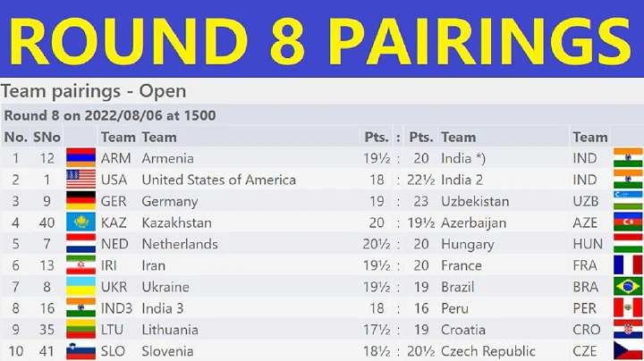 Round 7 Results, Standings, Round 8 Pairings | Chess Olympiad 2022 Open/Women