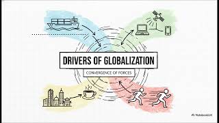 Introduction to Global Marketing