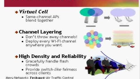 Part 1 - Meru Virtual Cell Technology Explained