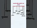 भारत के तटीय राज्य की ट्रिक 🤫😲