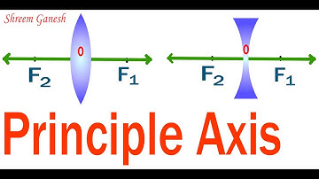 Definition : Principle Axis of a Spherical lens.