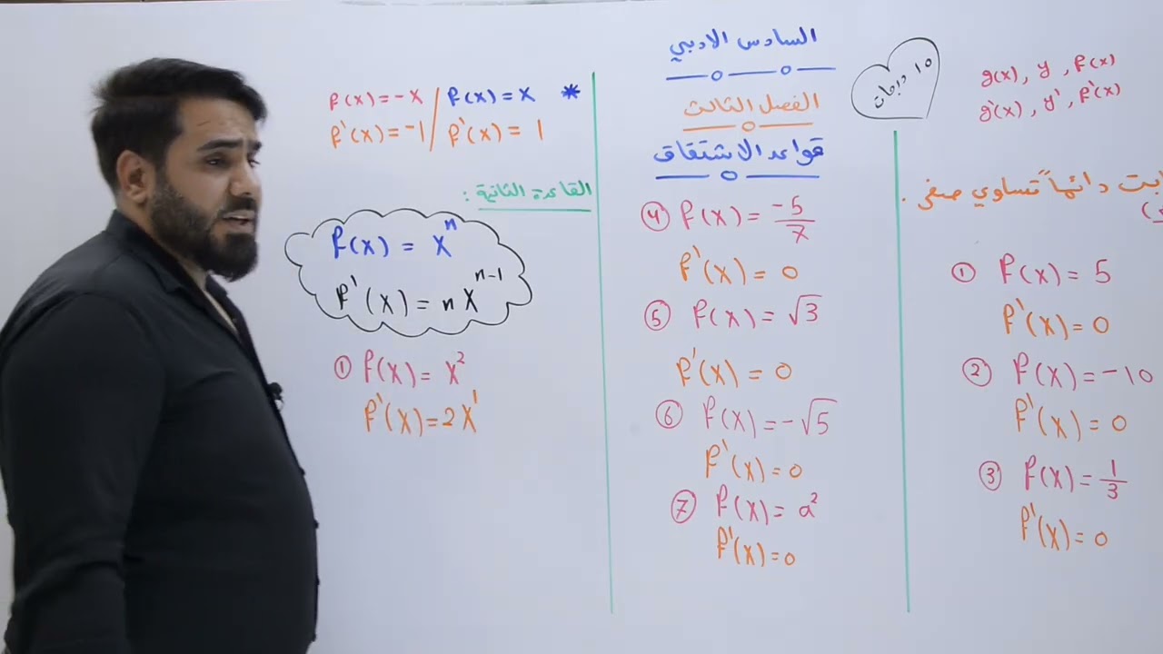 ( 8 ) قواعد الاشتقاق بمحاضرة وحدةفقط الفصل ثالث سادس ادبي رياضيات الاشتقاق قواعد السبعةقواعد المشتقة