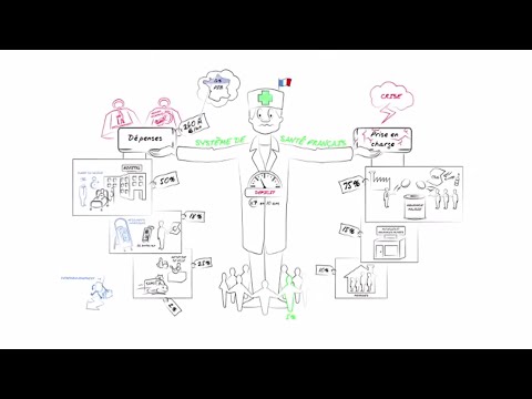 Vidéo: Qu'est-ce qu'un système de santé intégré horizontalement ?