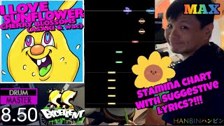 GITADORA【ギタドラ】I LOVE SUNFLOWER (DrumMania Master) SS EXCELLENT!!!