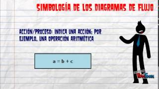 simbologia dfd