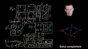 10. Dirichlet v Neumann