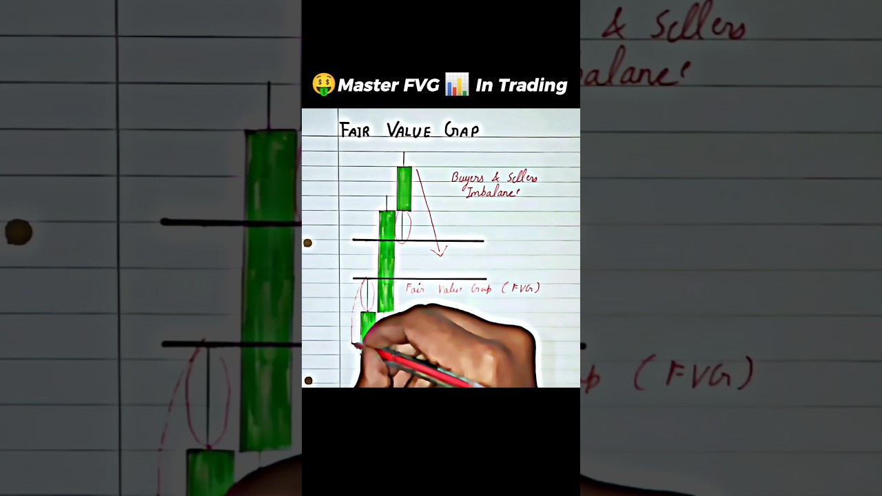 Fair Value Gap (FVG) in Trading 📊 