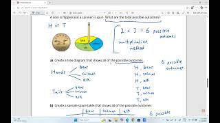 Probability of Two Events (Tree Diagram and Sample Space Table)