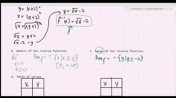 Graph of an Inverse Function Part 2 (with restriction)