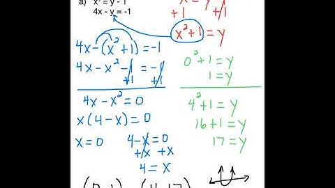 College Algebra - 5.4 Nonlinear Systems of Equations in Two Variables