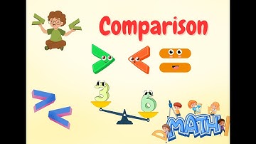 Comparing Numbers Activities for Kids| Learning Number Comparison for Kids -Fun and Easy Math Lesson