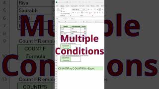 COUNTIF vs COUNTIFS in Excel  #excel #spreadsheetmagic #excelshortcuts