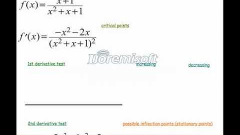 Curve Sketching Using Calculus.m4v