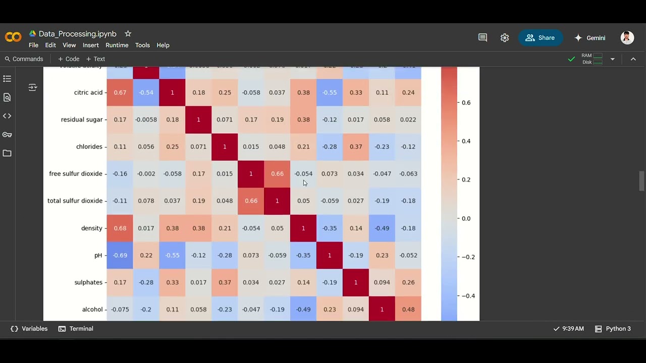 Wine Quality Data Preprocessing with Python | EDA + Scaling + Feature ...