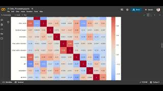 Wine Quality Data Preprocessing with Python | EDA + Scaling + Feature Engineering&quot;project 1