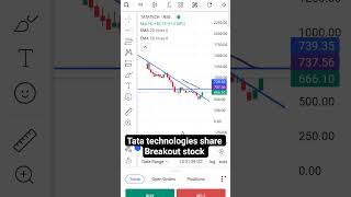 Tata technologies share#sharemarket #stockmarket #trading #nifty #reels #shorts