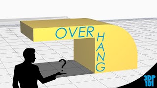 3 Ways To Beat Overhangs!