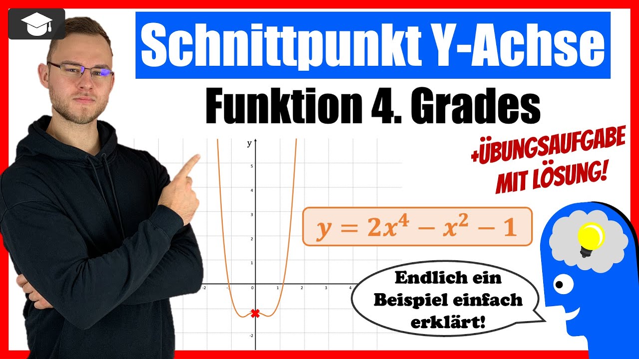 Schnittpunkt Mit Der Y Achse Berechnen www.youtube.com