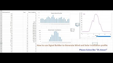 Daily Wind Profile and Daily Solar Irradiation Signal Generation Using Signal Builder in Matlab
