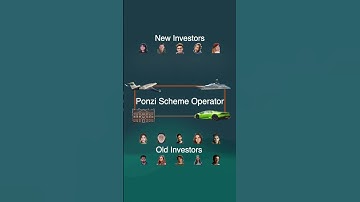 Ponzi Scheme Explained | Pyramid Scheme | How does a Ponzi Scheme Work ?