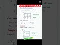 # k-map ☠️ full exam ready notes 🥹# YouTube for education ☺️🫡#@LAPATAEducation # follow me