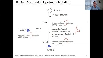 Lecture 17b: Reliability Part 2 - Switches - Power Distribution Systems Spring 2021 - Lubkeman