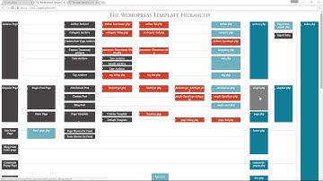 Wordpress Template Hierarchy