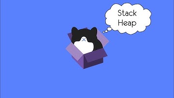 Немного о памяти  Heap Stack