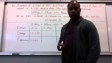 Honors Chem #53 Calculating Equilibrium Constants (15.5)