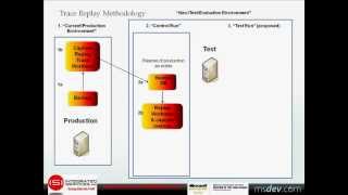 ReplayableTrace Part1: Predicting SQL Performance