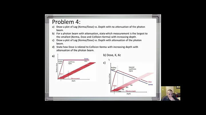MedPhys - Kerma, Collision Kerma and Absorbed Dose...