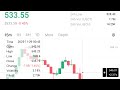 Know this and you will never lose money in the market | Crypto Arbitrage for Beginners