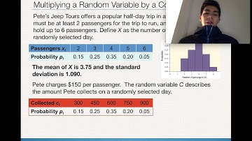 6.2A Linear Transformations of Random Variables