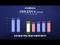 선거 끝나니 슬그머니 '복직 러시'..월급 줄 돈 모자라 '혈세 돌려막기' / SBS / AFTER 8NEWS / 손형안 정치부 기자