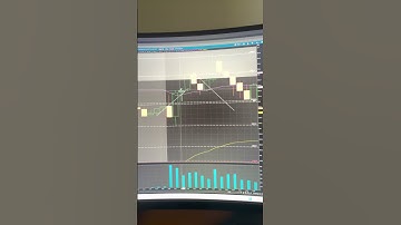 How to scalp $SPY! Options Trading Recap.