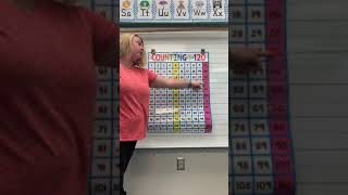 120 chart- return and sweep counting