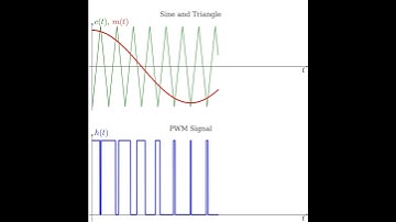 #pwm  - The simplest form #github #python