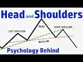 Head and Shoulders Pattern| Psychology behind it |How to  Recognize, Confirm and Trade it.