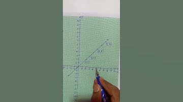 Linear Equations in Two Variables #maths #shorts